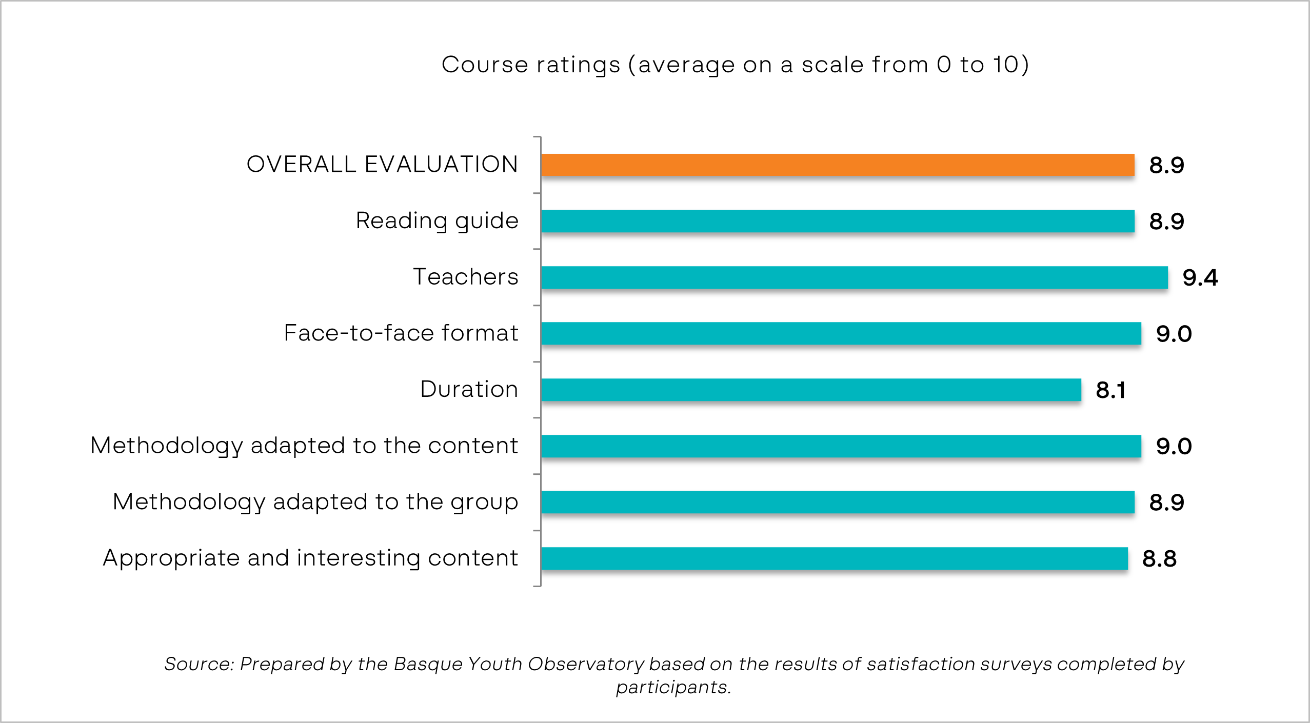 Graphic. Course rating