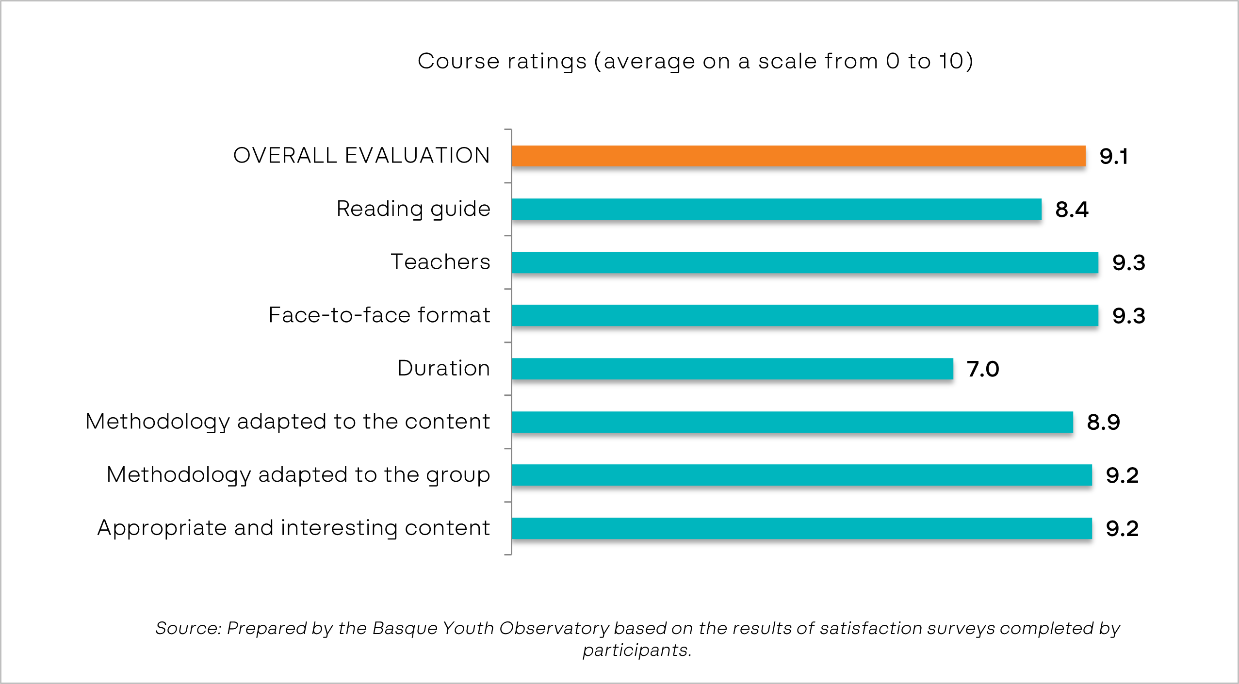 Graphic. Course rating
