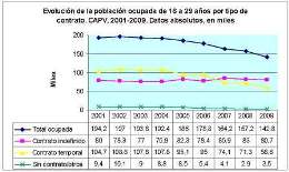 Estadísticas Estadísticas